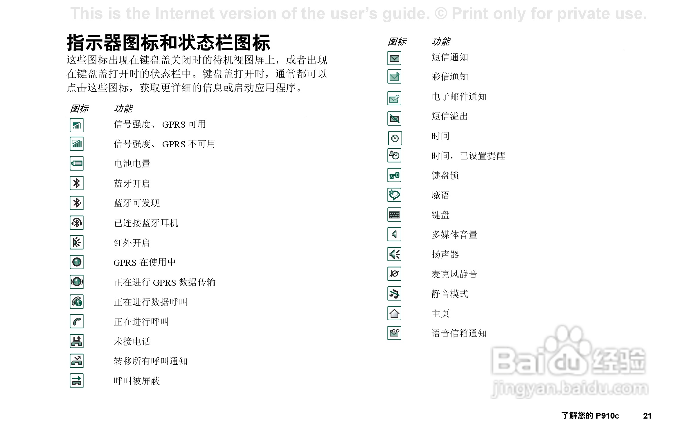 索尼爱立信P910C手机使用说明书:[3]