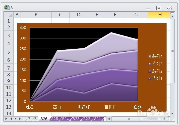 EXCEL怎么让堆积面积图的图表布局显示布局3效果