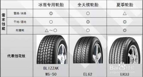 汽车轮胎规格怎么看 百度经验