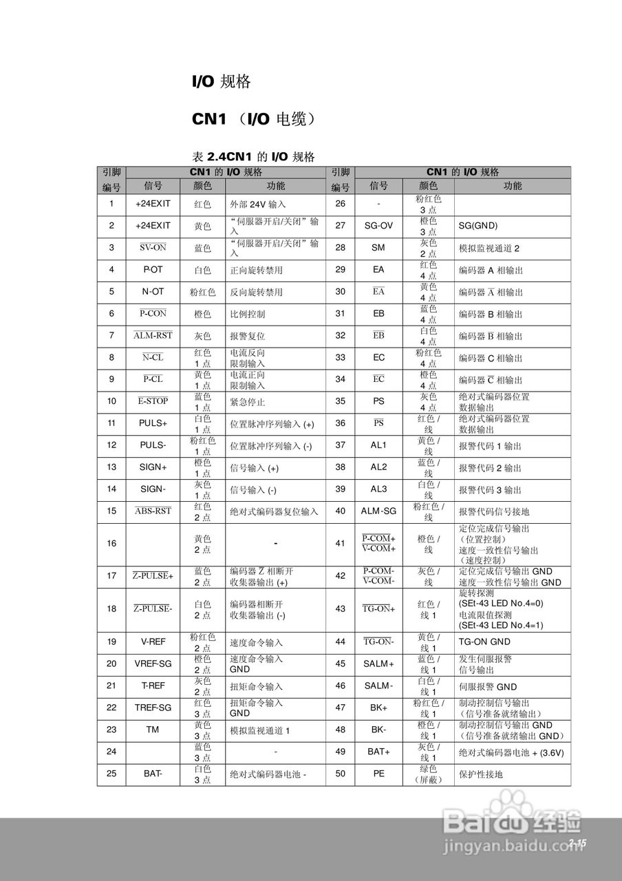 OEMax CSDJPlus伺服驱动器用户手册:[4]