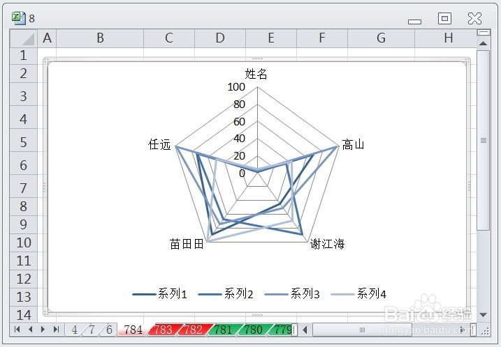 EXCEL怎么让雷达图的图表布局显示布局3效果