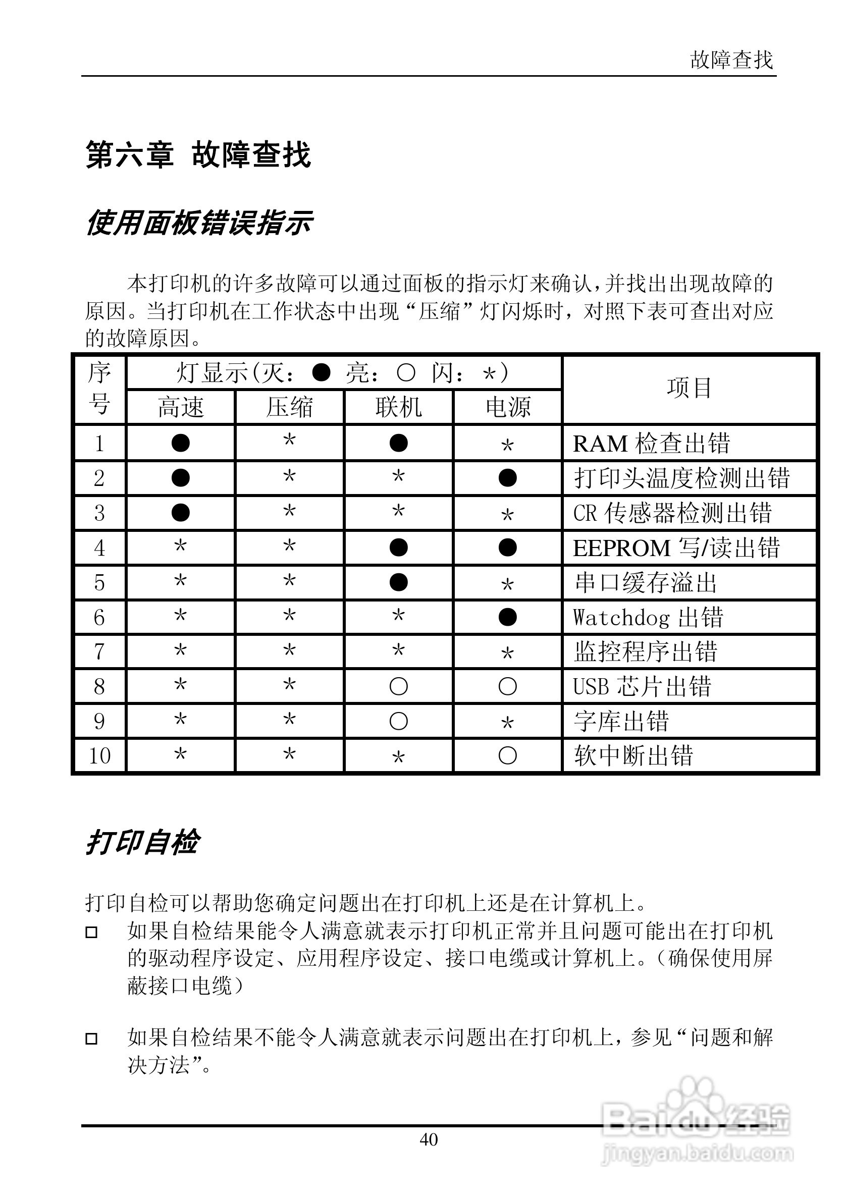 实达票据打印机BP-650KII使用手册:[5]
