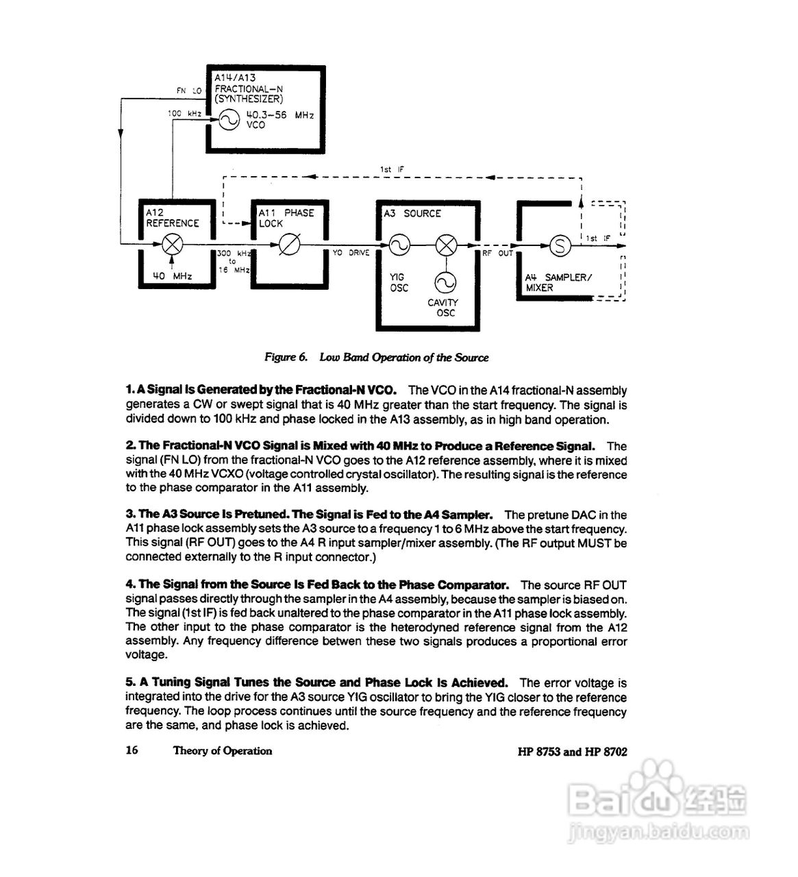 HP8753A/B/ C分析仪说明书:[41]