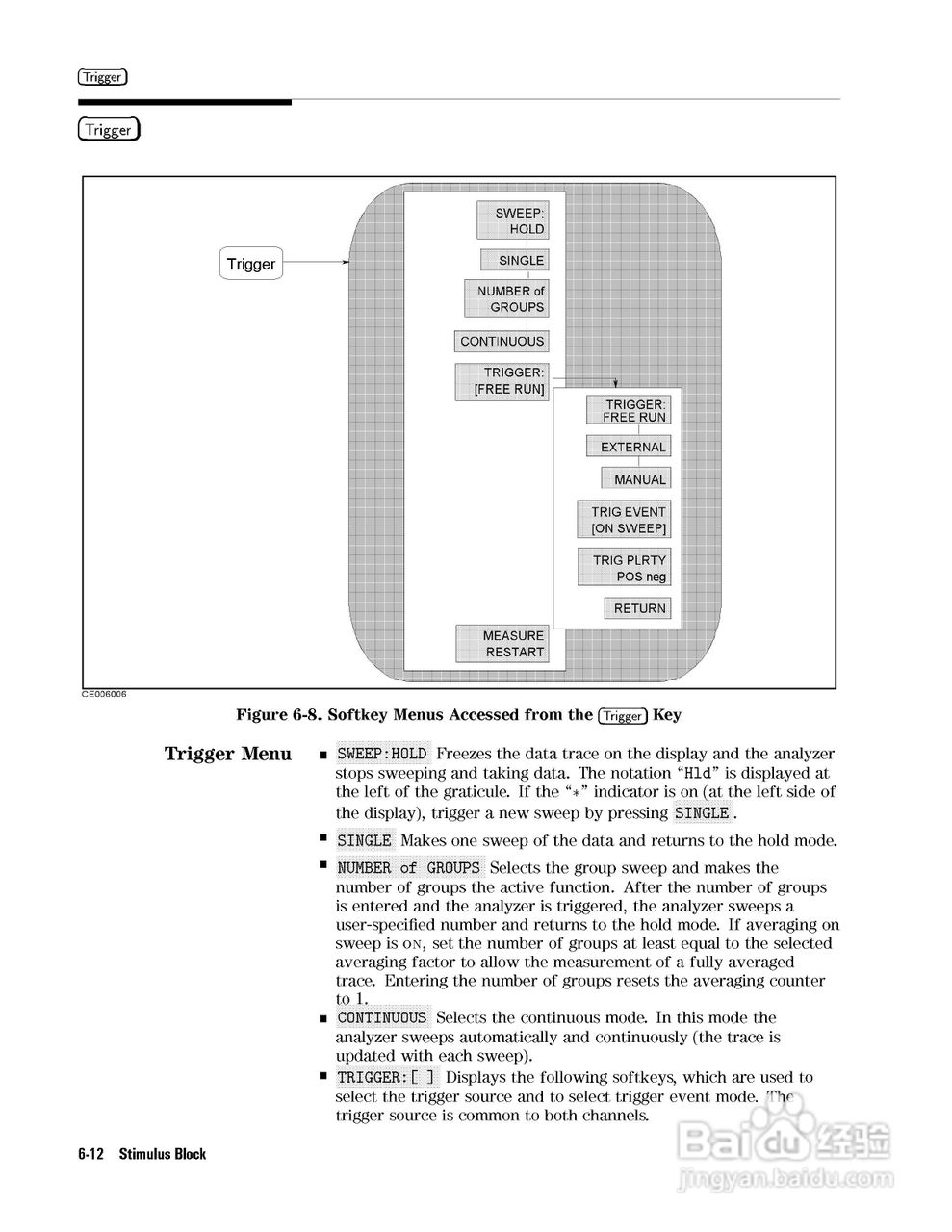 HP4291B分析仪说明书:[15]