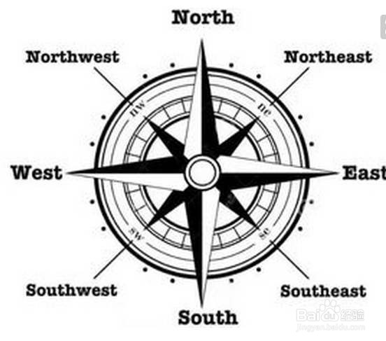 东西南北用字母表示怎么表示