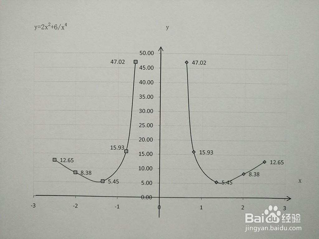 函数y=2x^2+6.x^4的图像解析