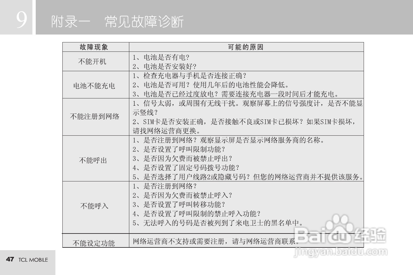 TCL M72手机使用说明书:[5]