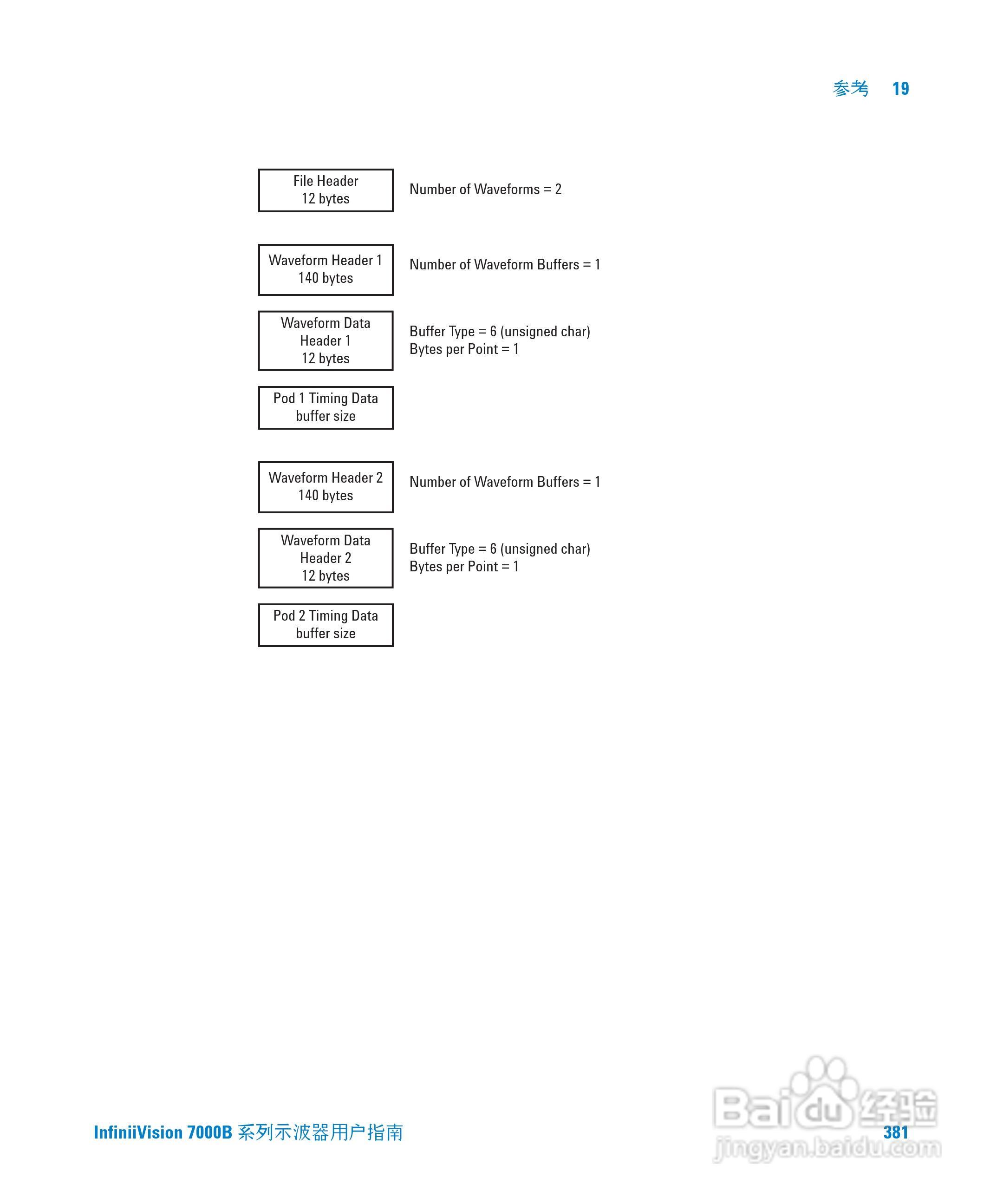 安捷伦DSO7104B数字示波器用户手册:[39]