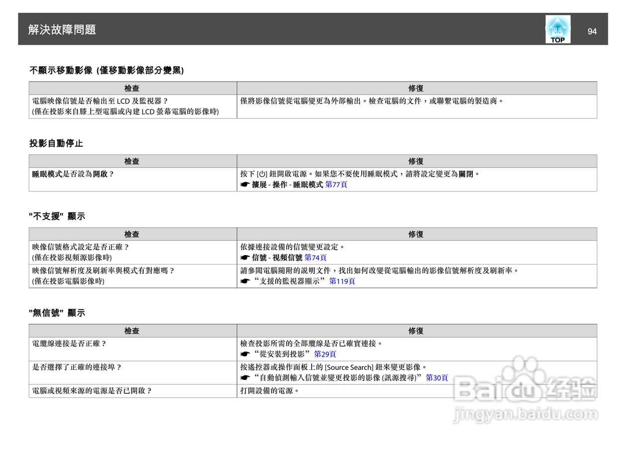 爱普生EB-925投影机使用说明书:[10]