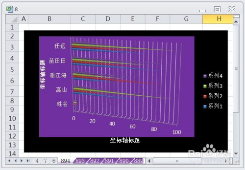 excel簇状水平圆锥图显示布局1效果
