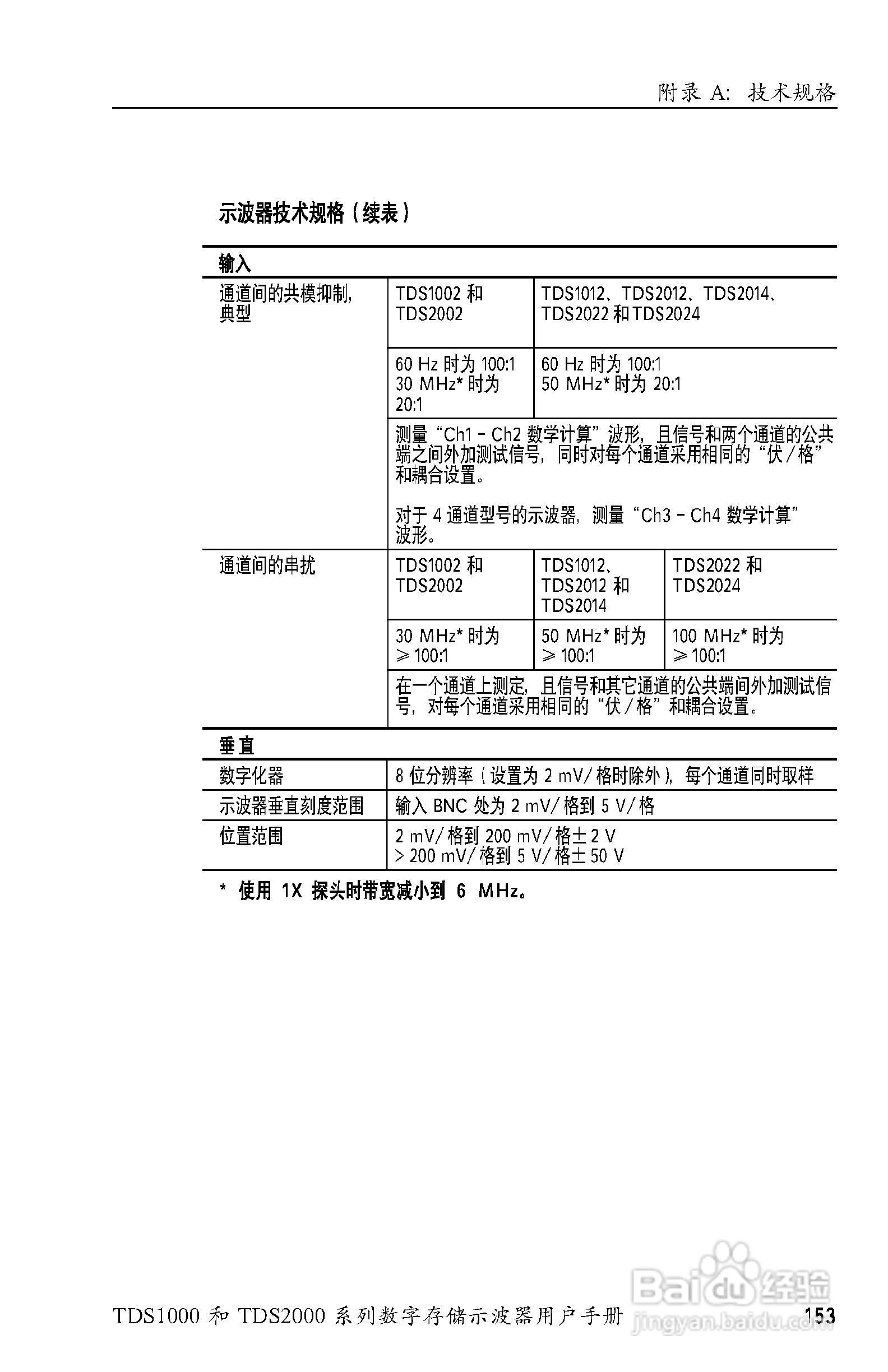 泰克TDS2024数字存储示波器用户手册:[18]