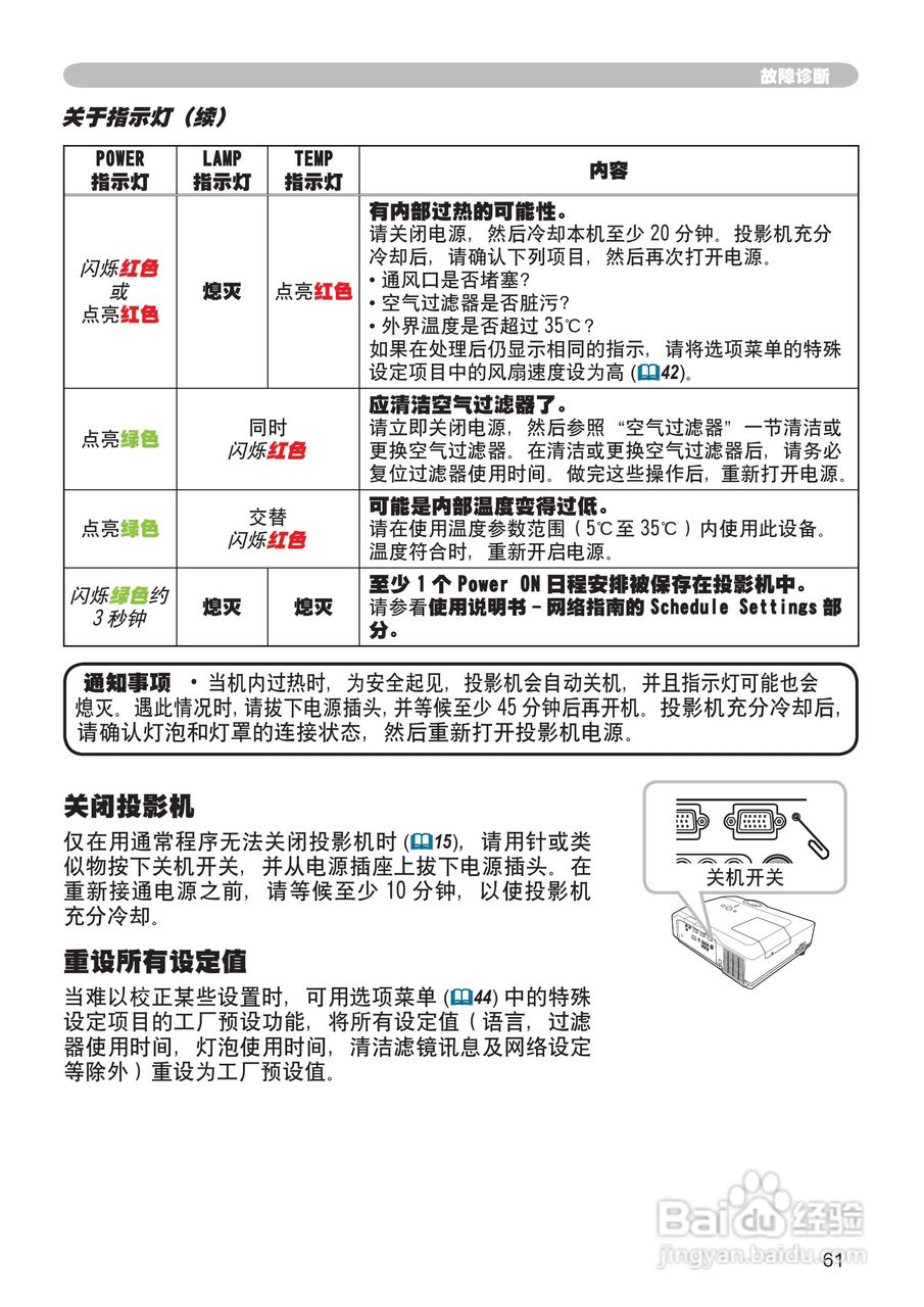 日立CP-X205投影机使用说明书:[8]