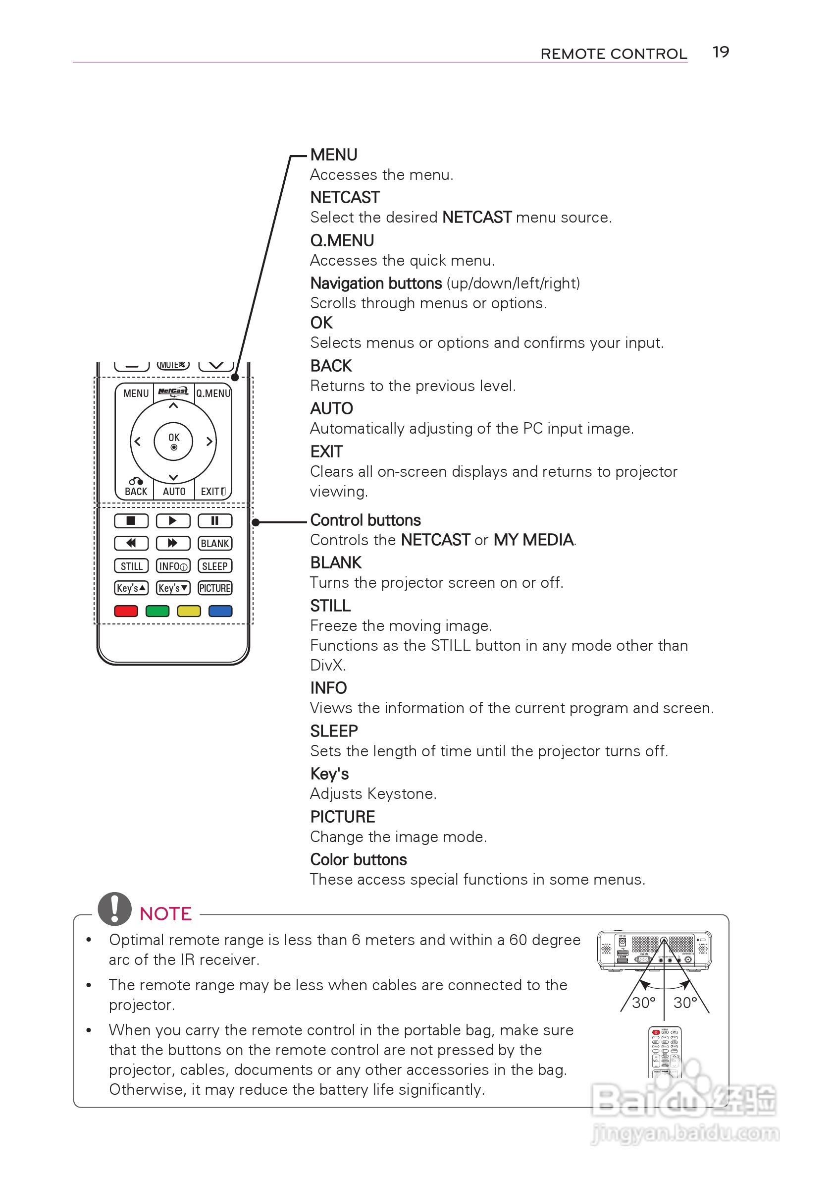 LG HW300T投影机使用说明书:[2]