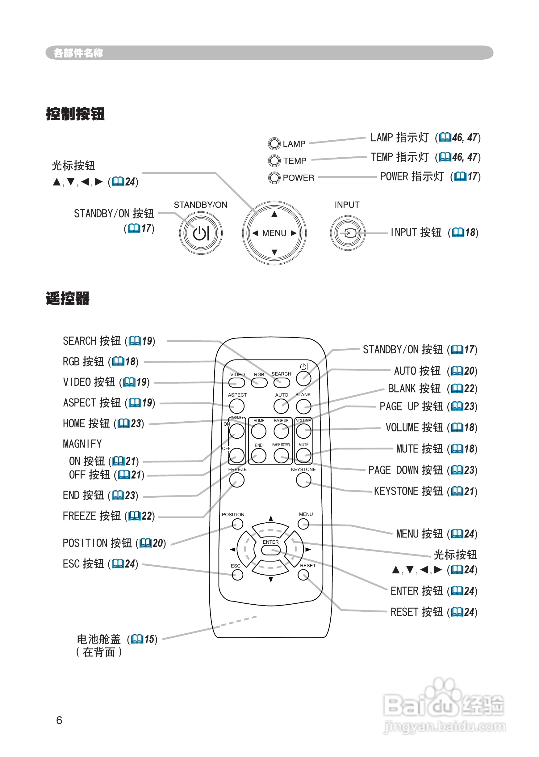 日立 ED-X8250投影机说明书:[1]