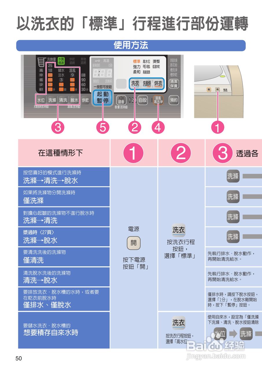 日立SF-BW12LV洗衣机使用说明书:[5]