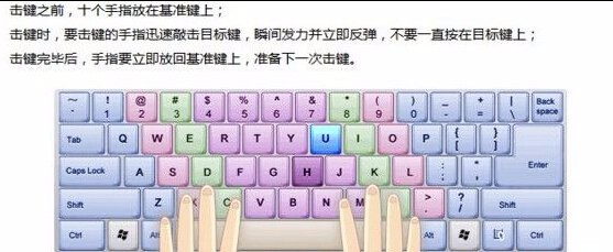 键盘打字正确的方式