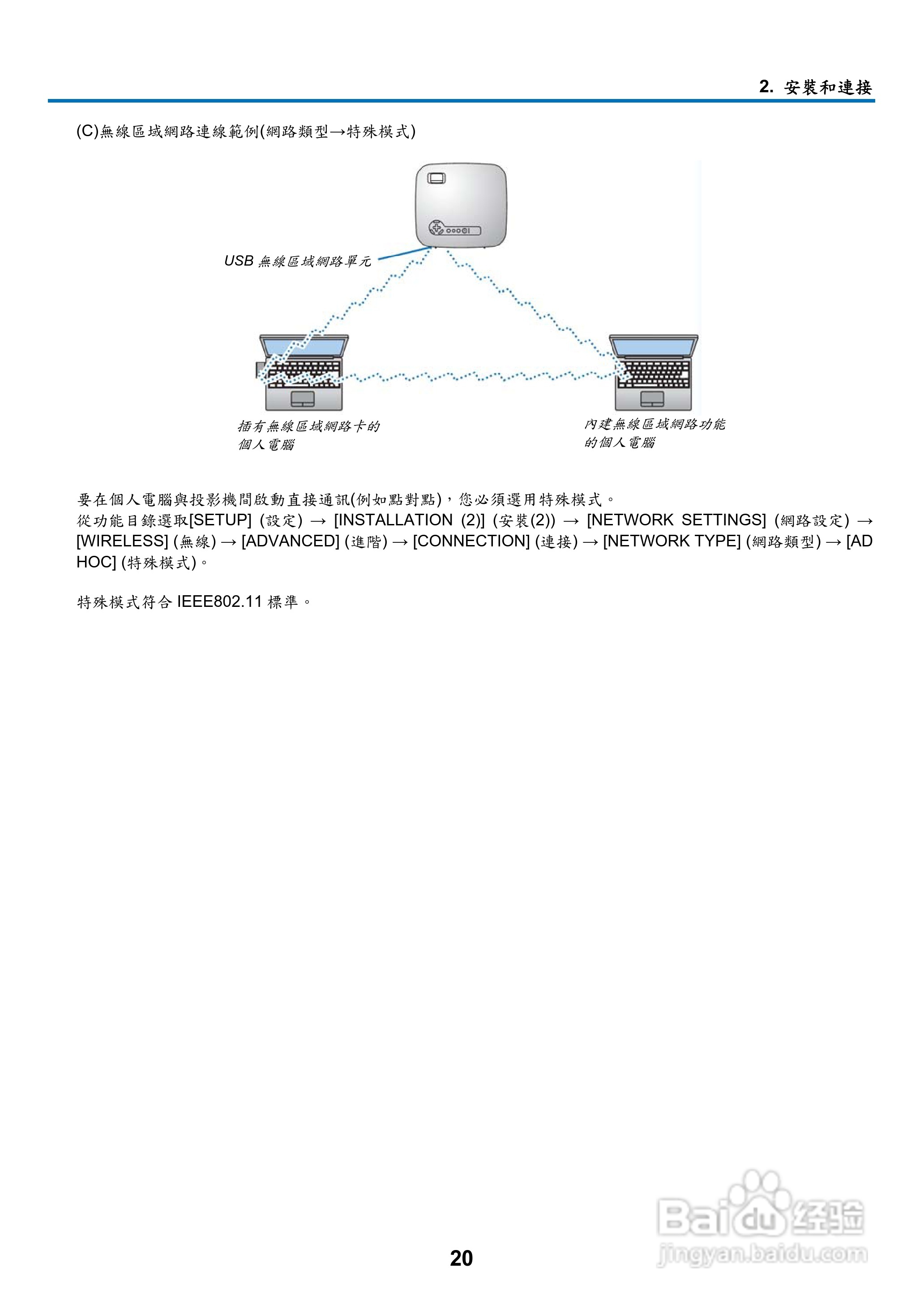 NEC NP901W型投影机用户手册:[4]