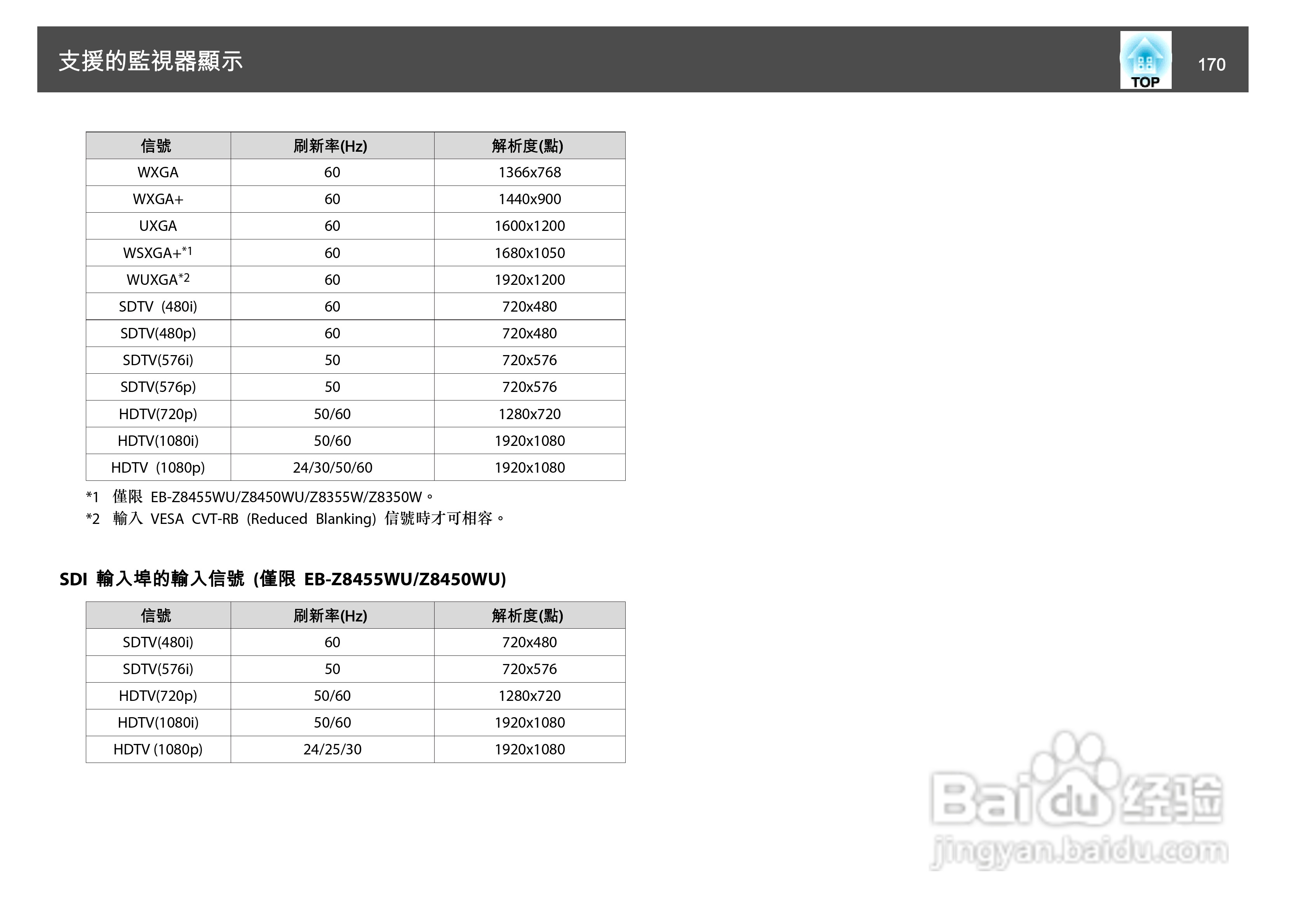 爱普生EB-Z8150投影机使用说明书:[17]