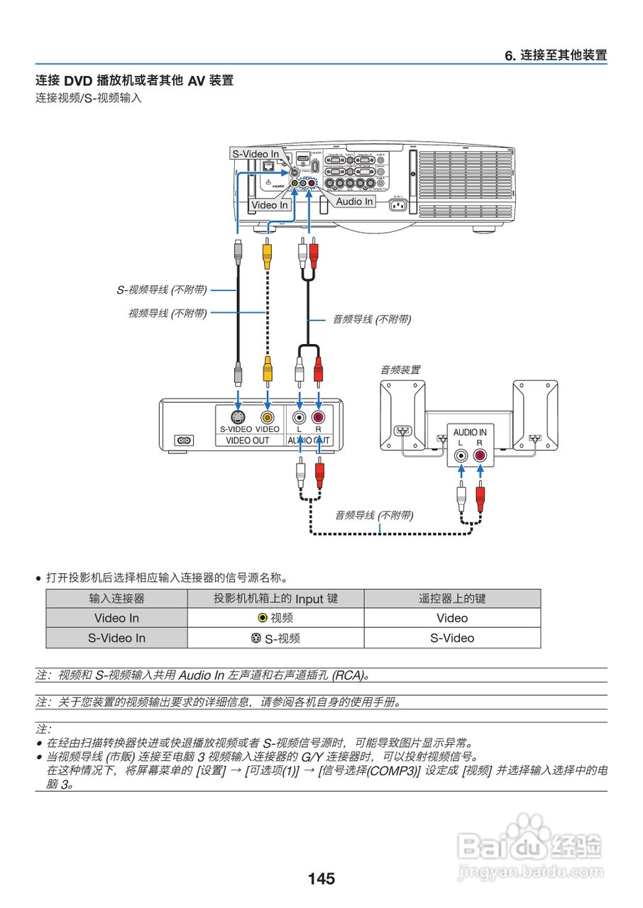 理光PJ WX6170N投影机说明书:[16]