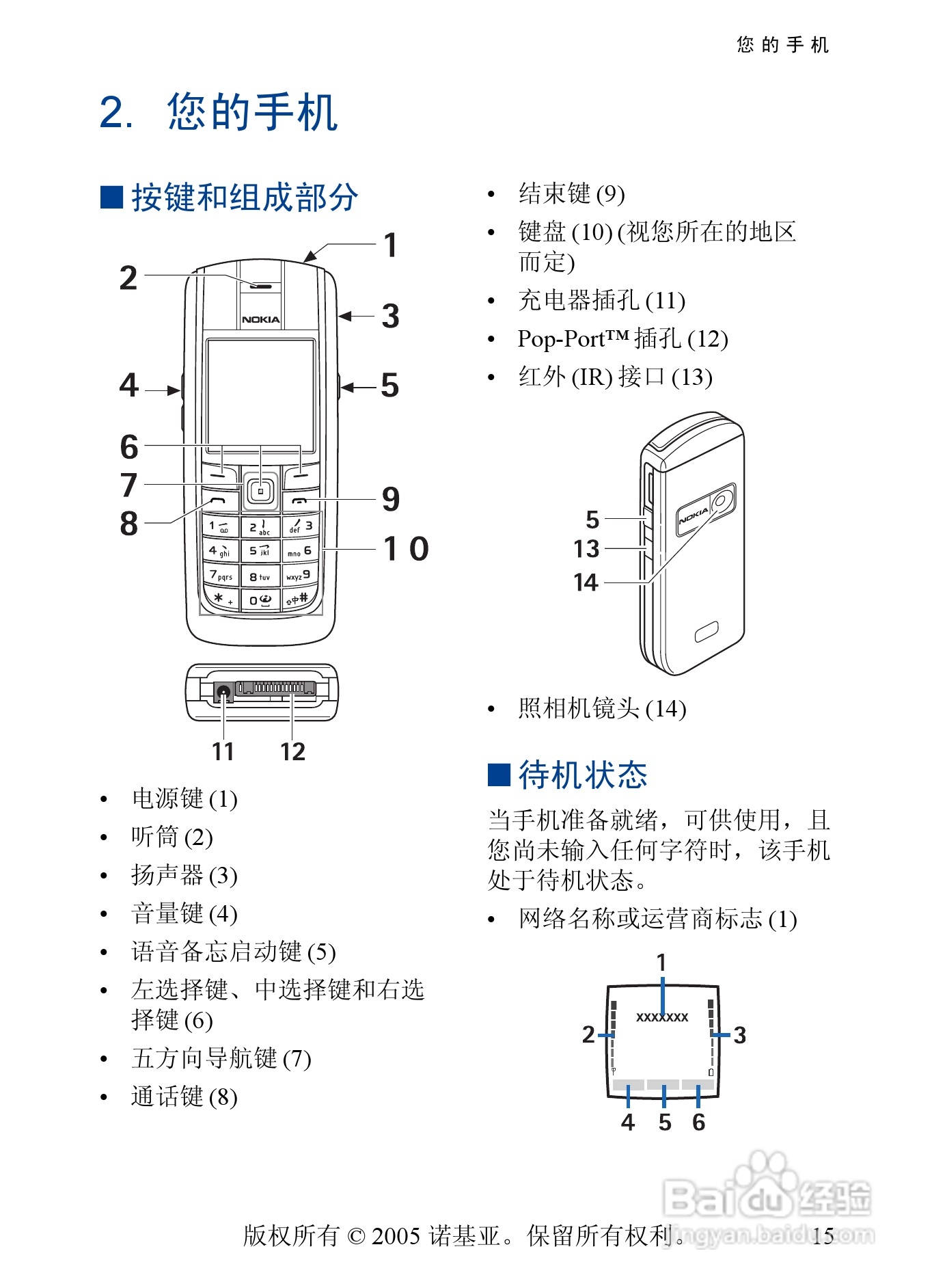 诺基亚6020手机使用说明书:[2]