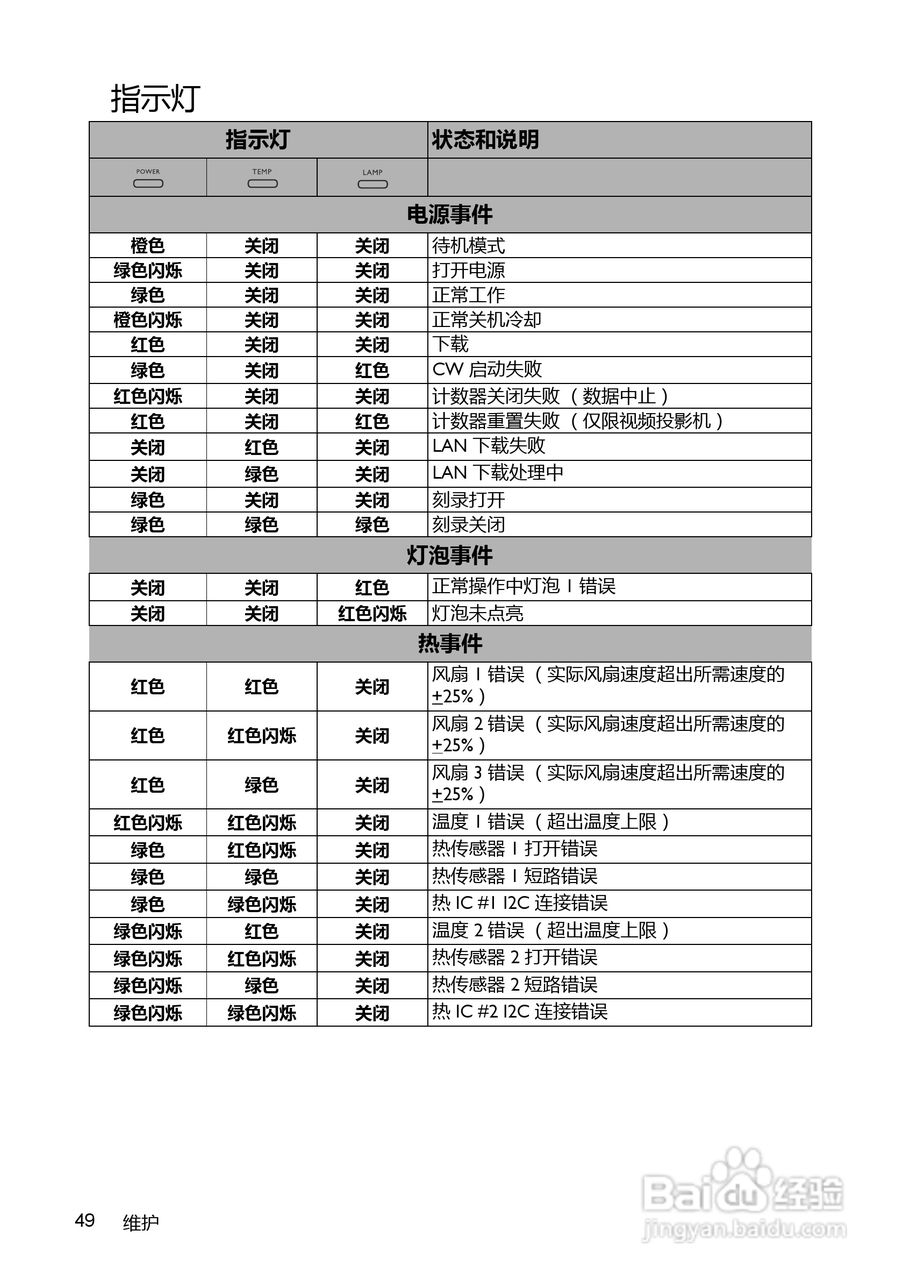 BenQ MX520投影机使用说明书:[5]
