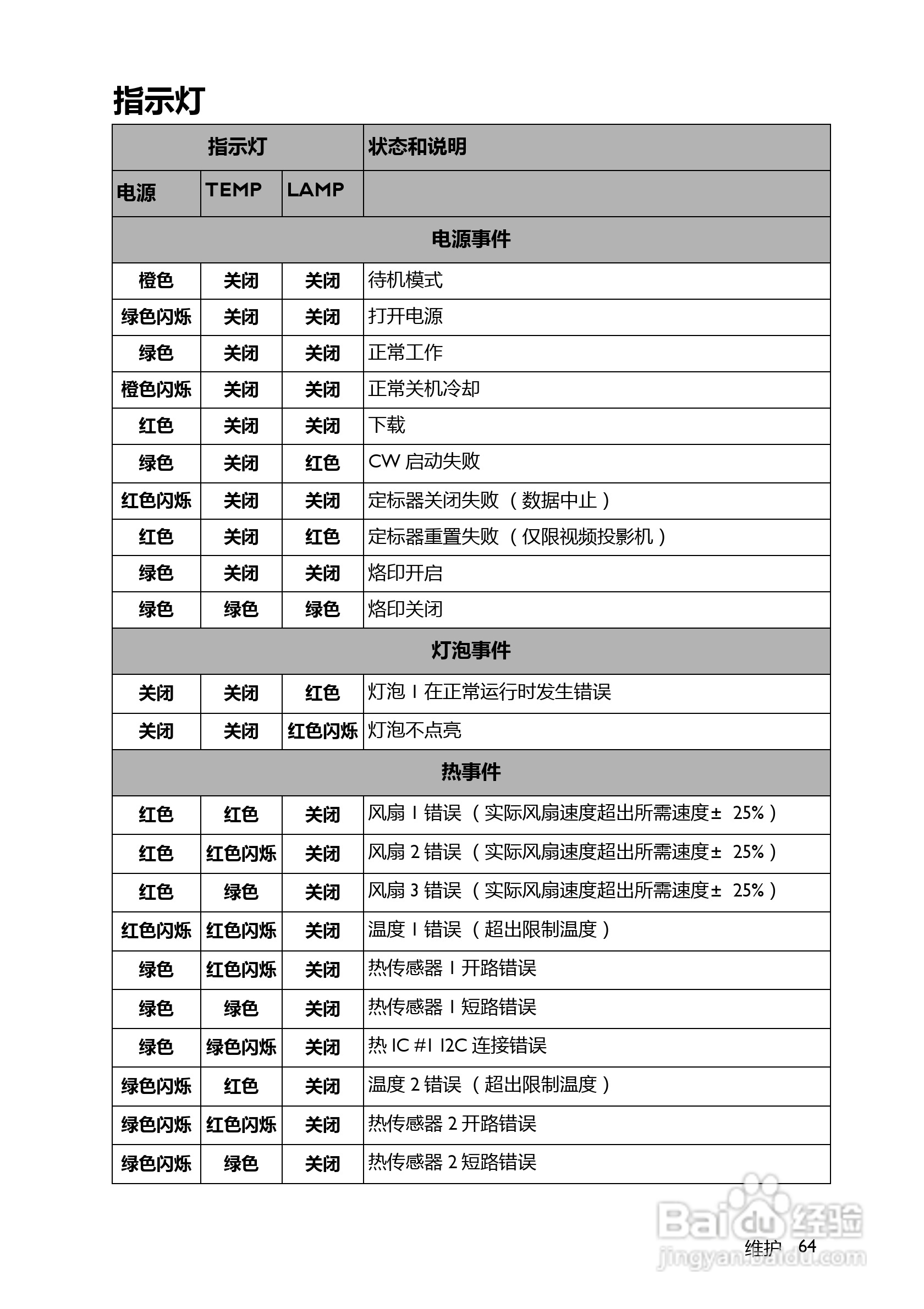 BenQ BW5628投影机使用说明书:[7]