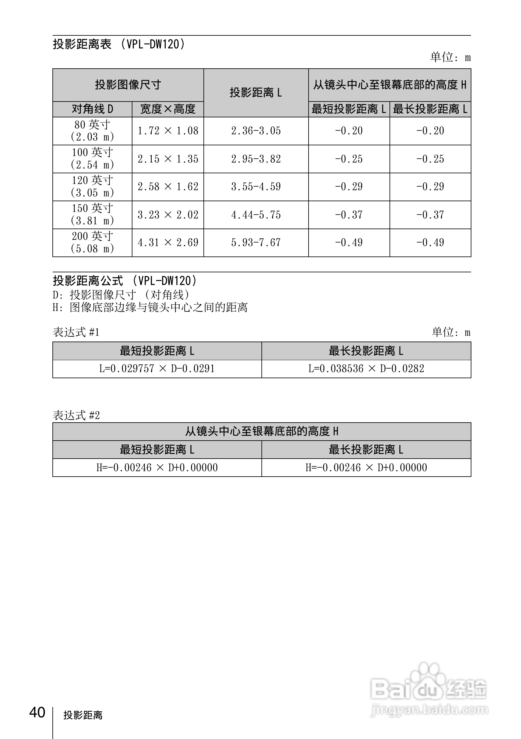 SONY VPL-DX120投影机说明书:[4]