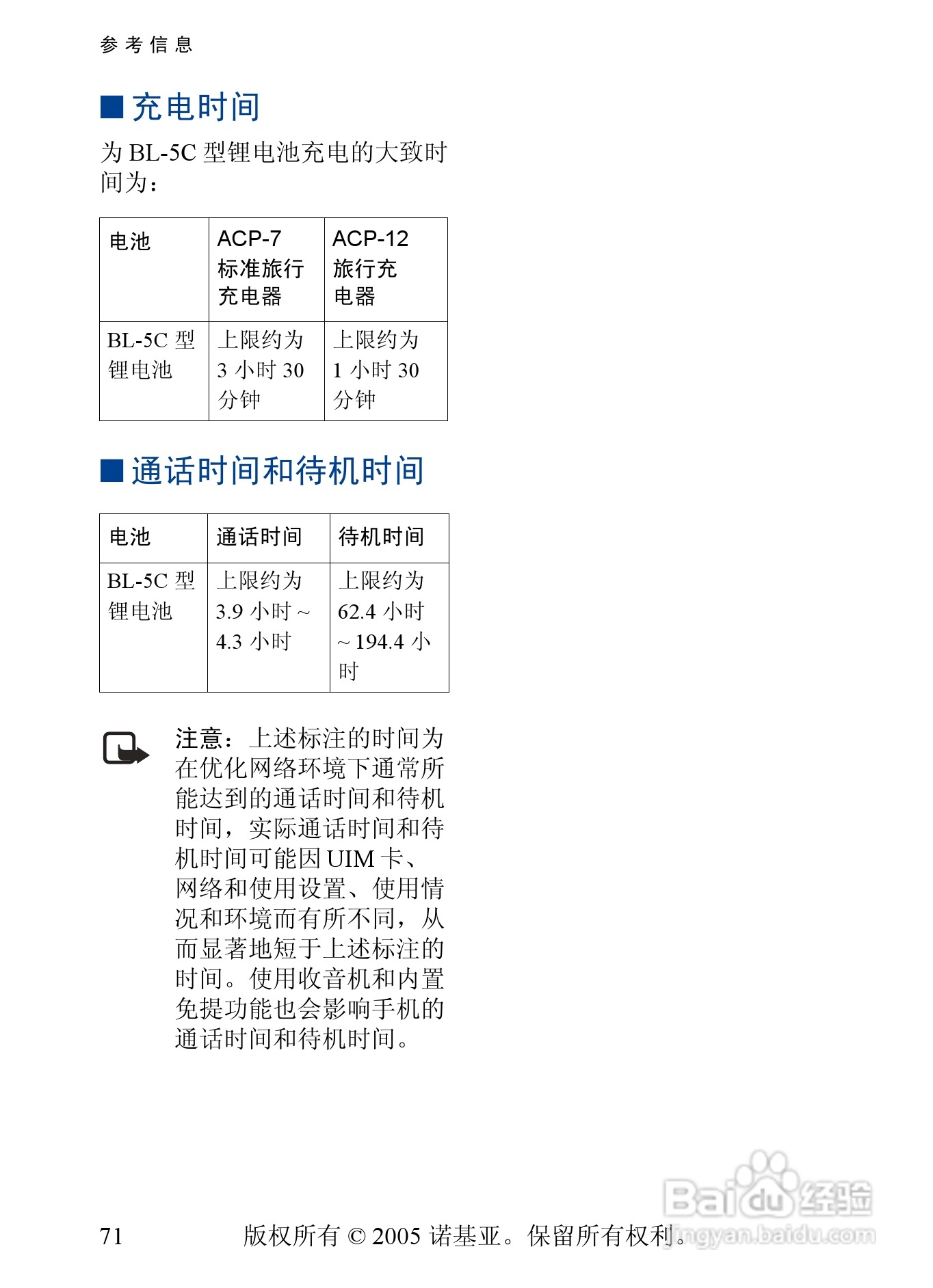 诺基亚2355手机使用说明书:[8]