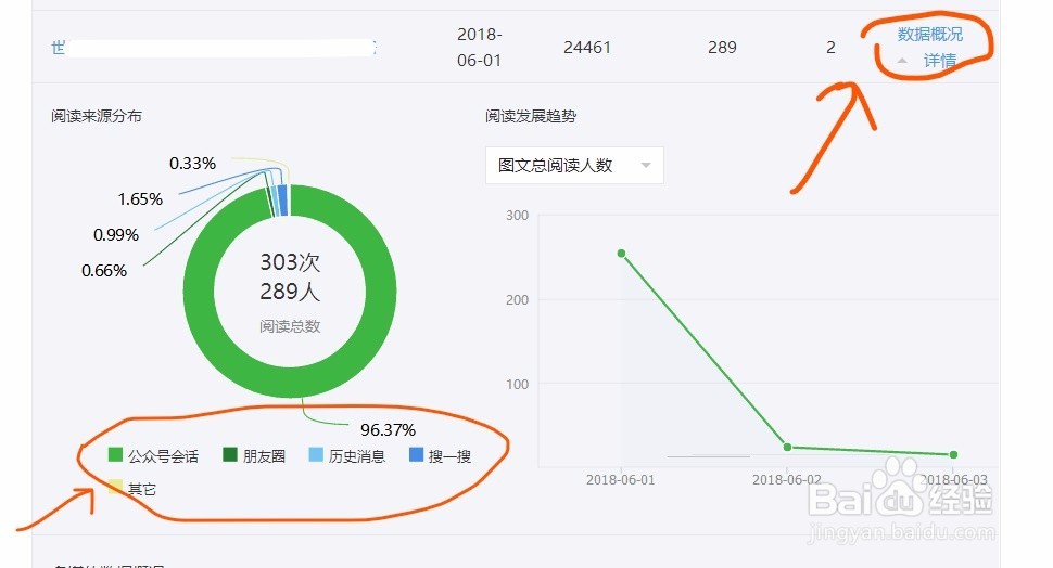 微信公众号上怎么导出每篇文章的阅读、转发数据