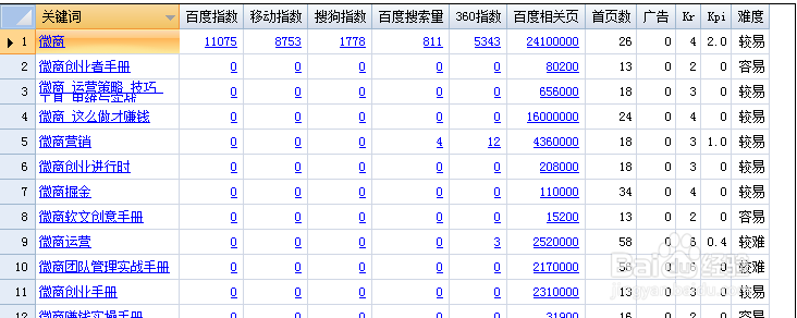 2016年微商怎么做推广