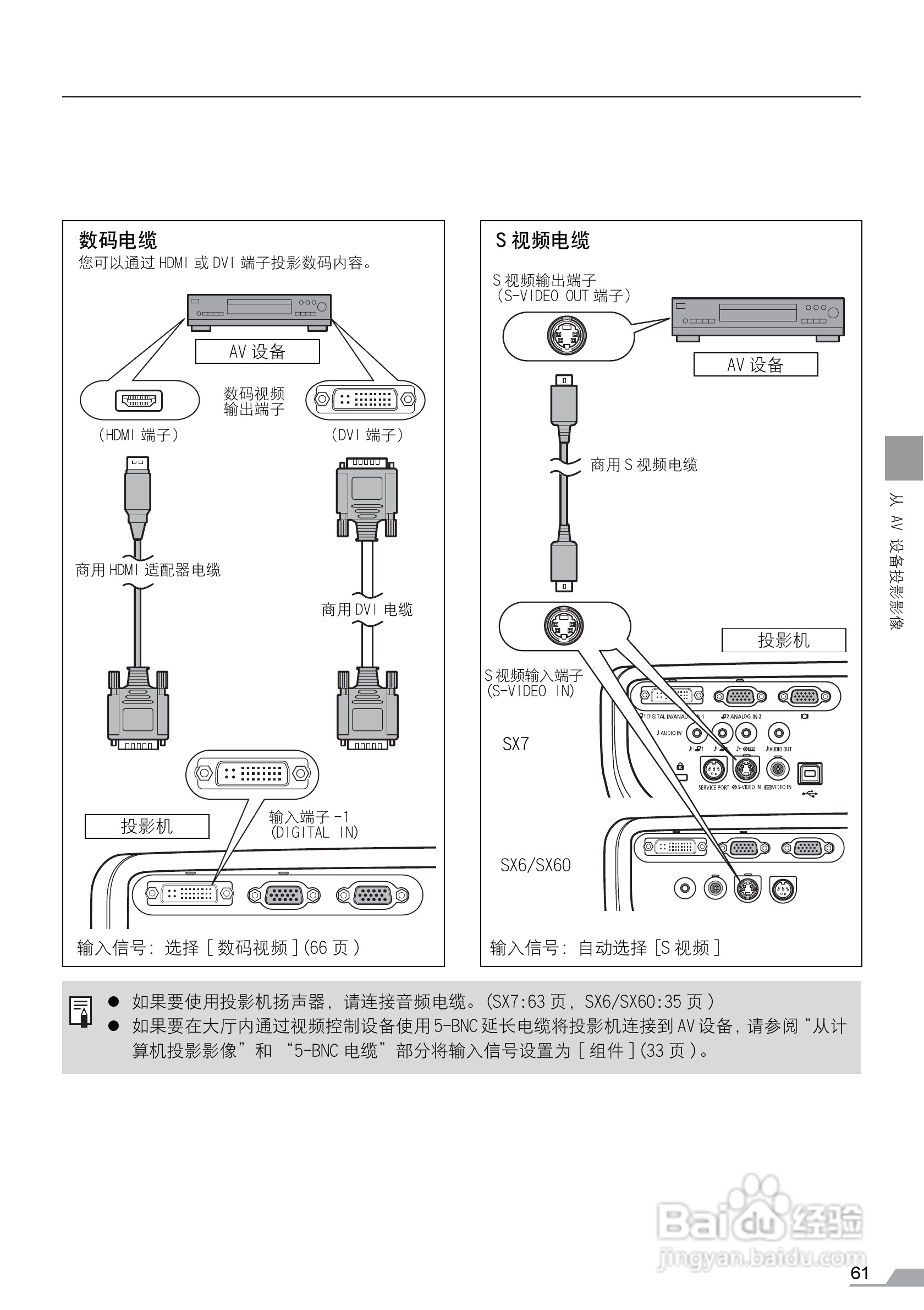 佳能SX60投影仪使用说明书:[7]