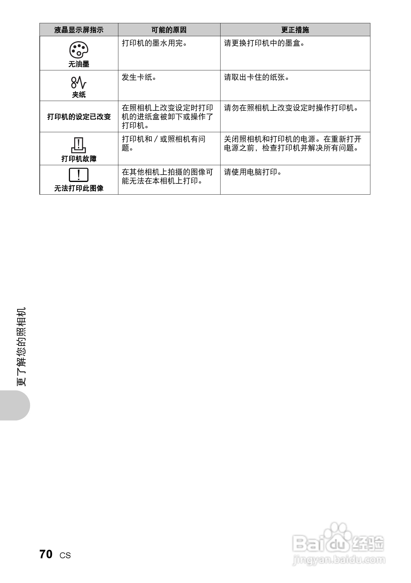 奥林巴斯 SP550UZ数码相机说明书:[7]