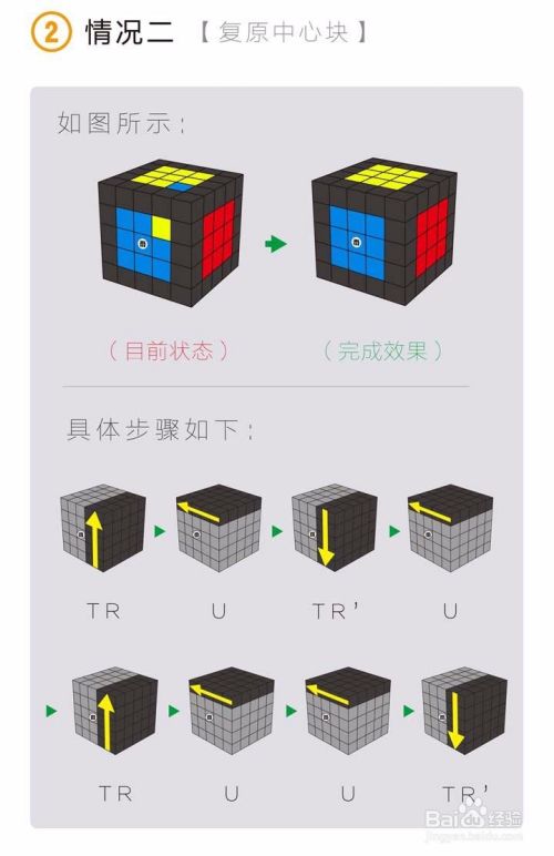 超详细五阶魔方还原教程