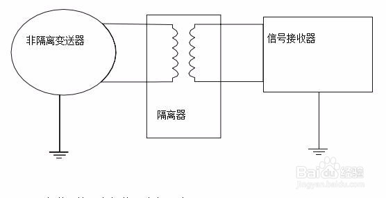 泰华仪表信号隔离器特点及应用知识