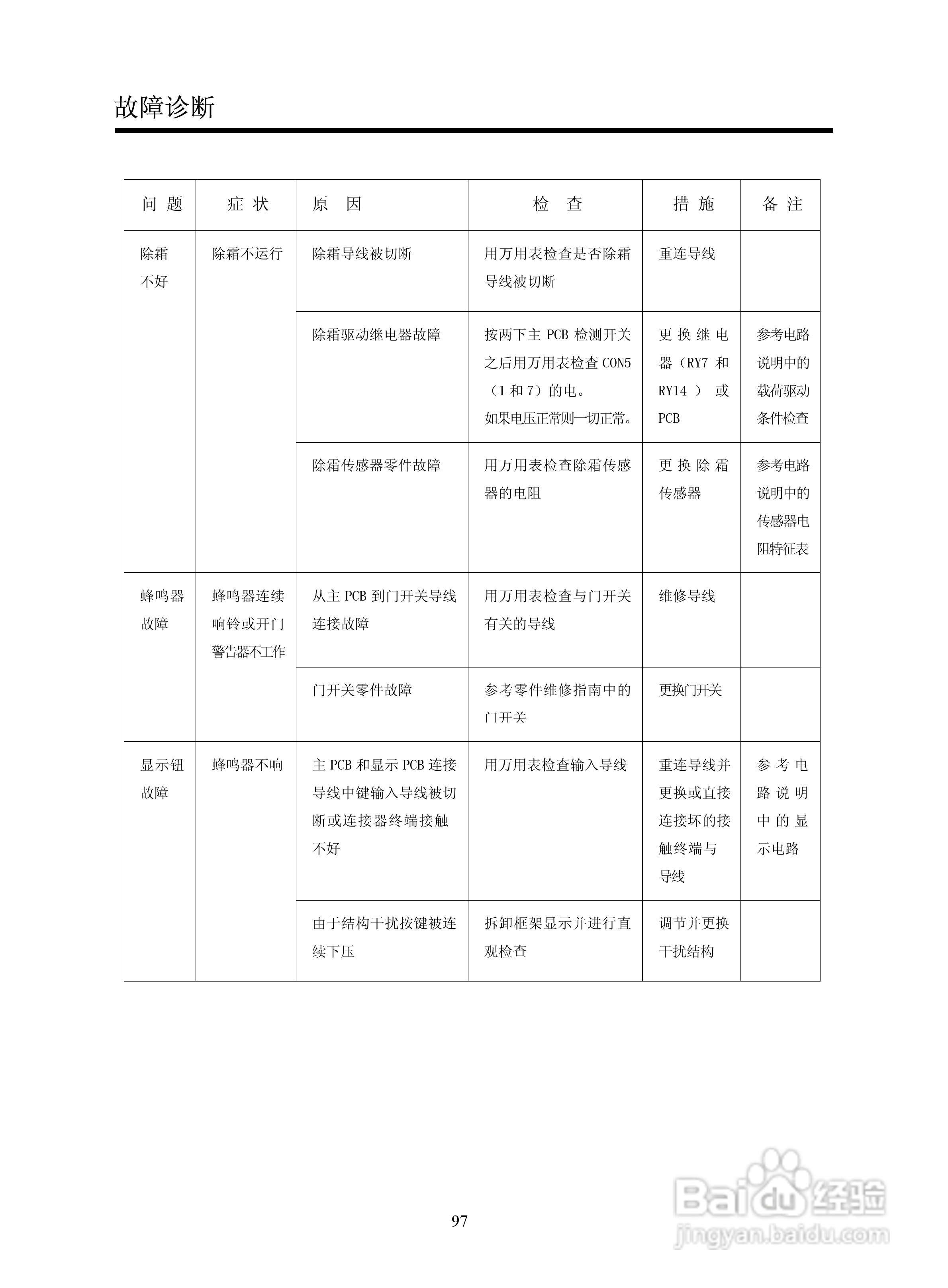 LG GR-B2072GBR.CSWPLGE冰箱使用说明书:[6]
