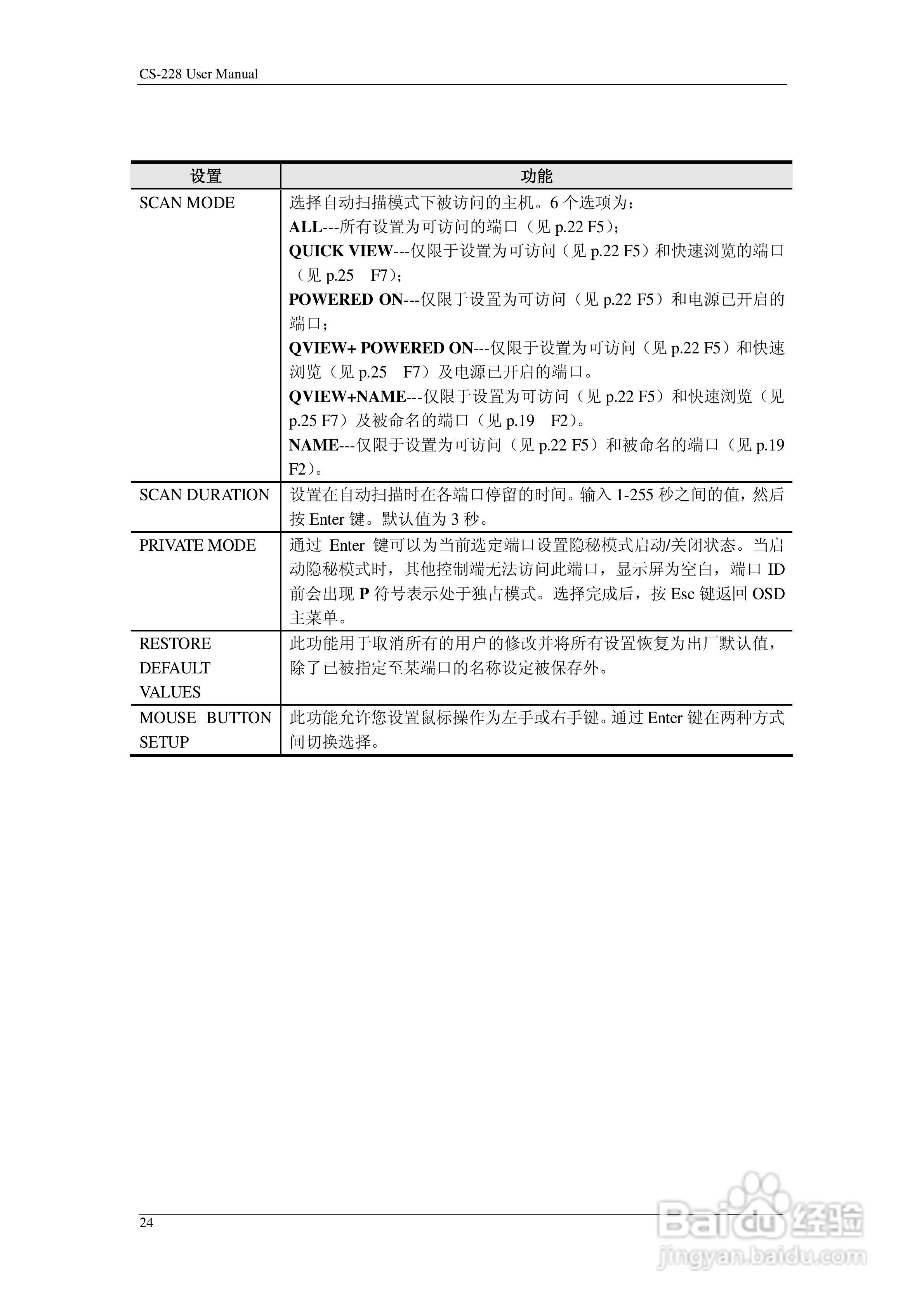 aten CS-228 KVM切换器用户手册:[4]