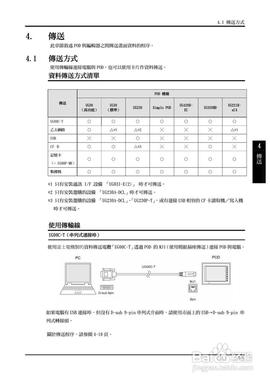 富士 UG 系:[15]