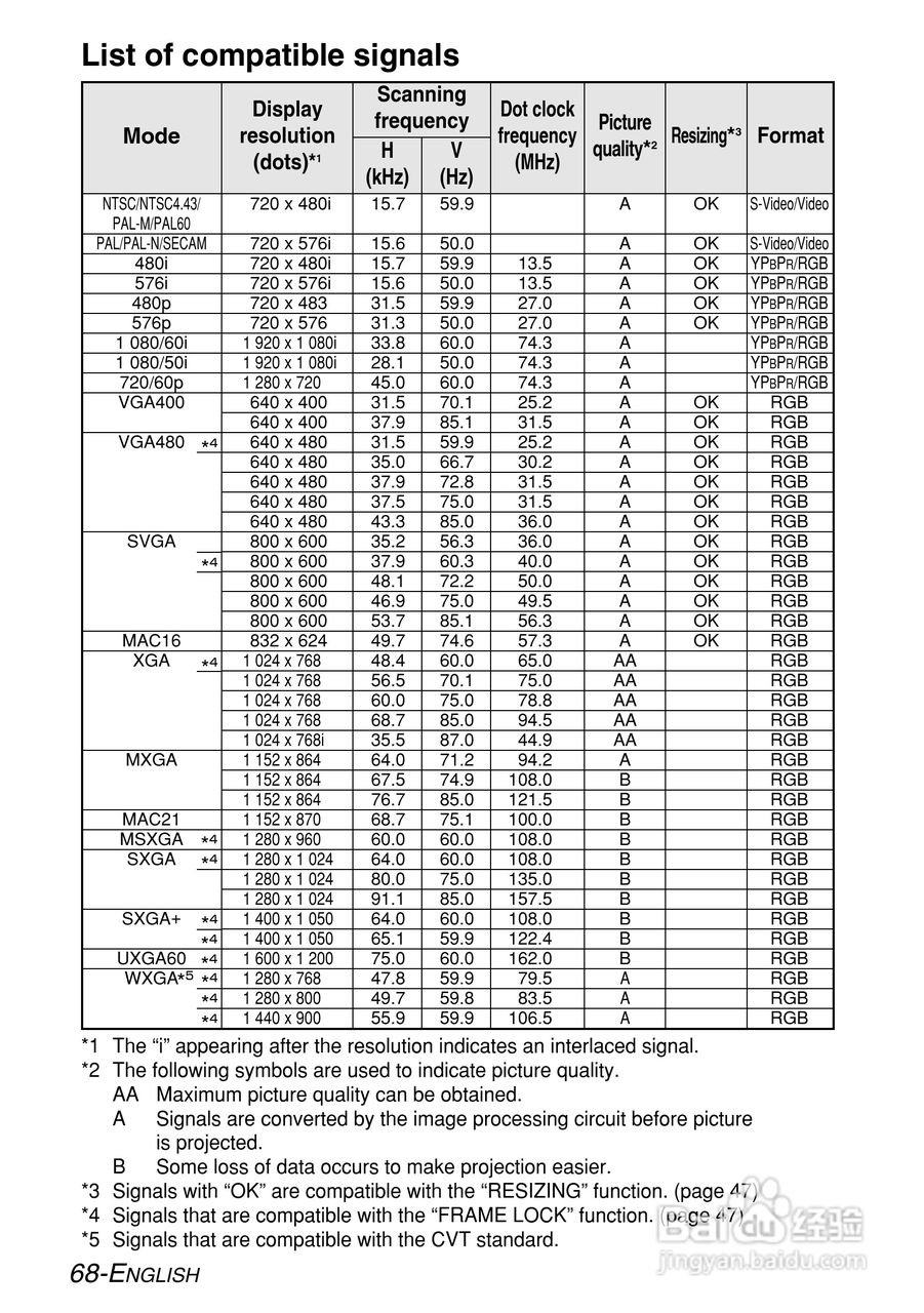 松下PT-LB55NTE投影机使用说明书:[7]