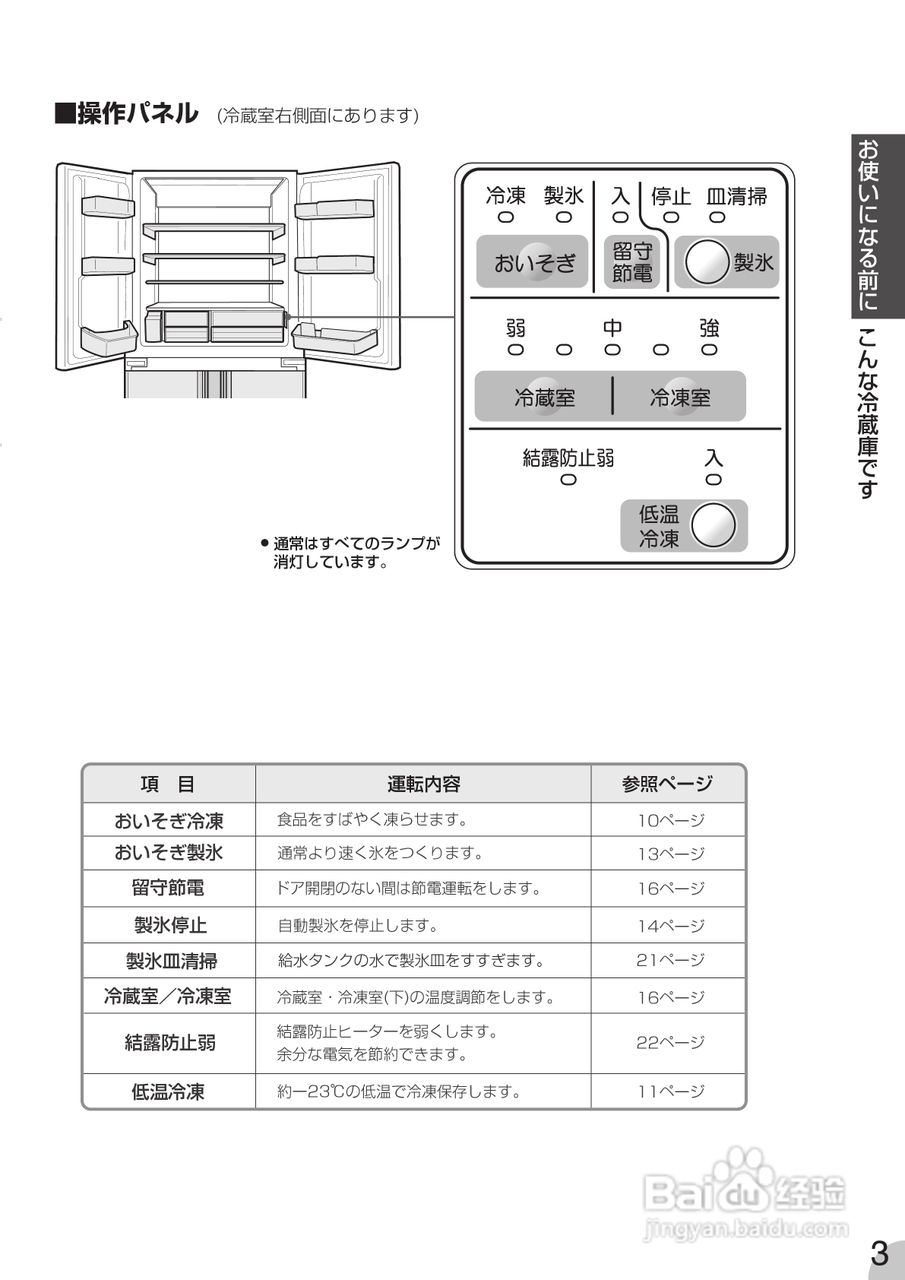 SHARP SJ-F450R SJ-F500R冰箱说明书:[1]