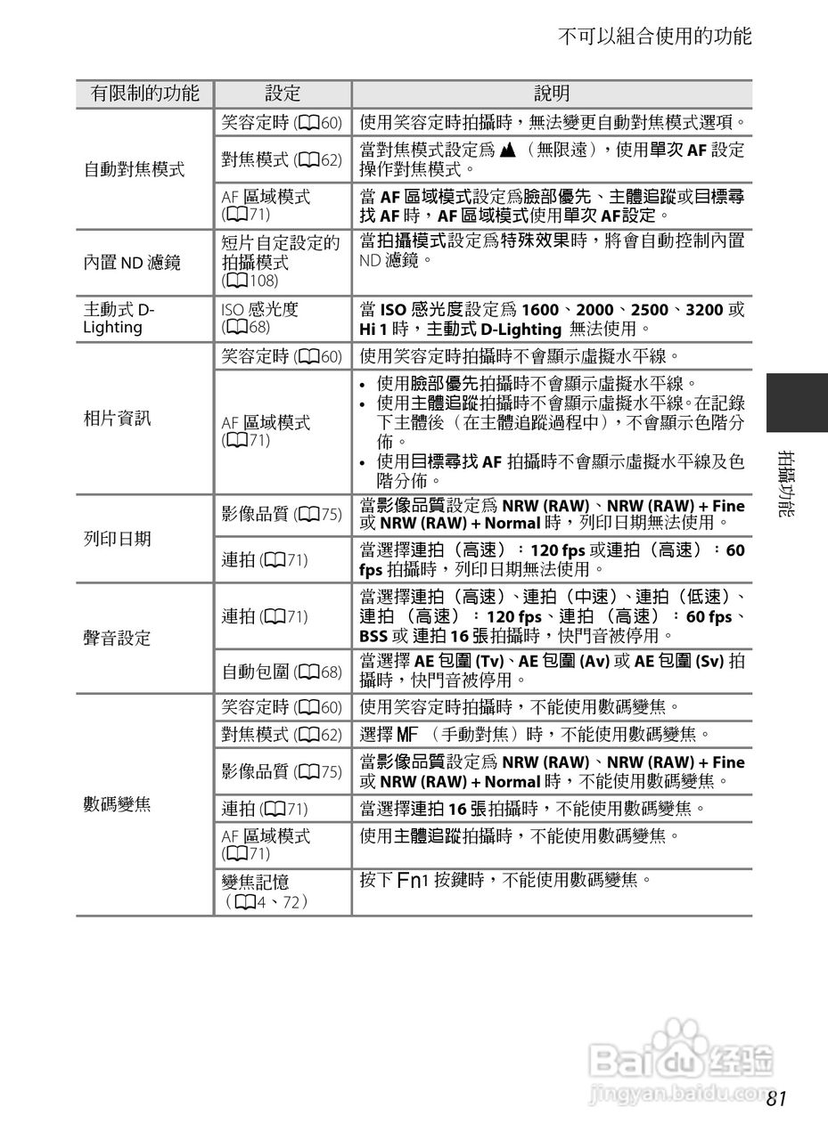 尼康COOLPIX P7700数码相机使用说明书:[10]