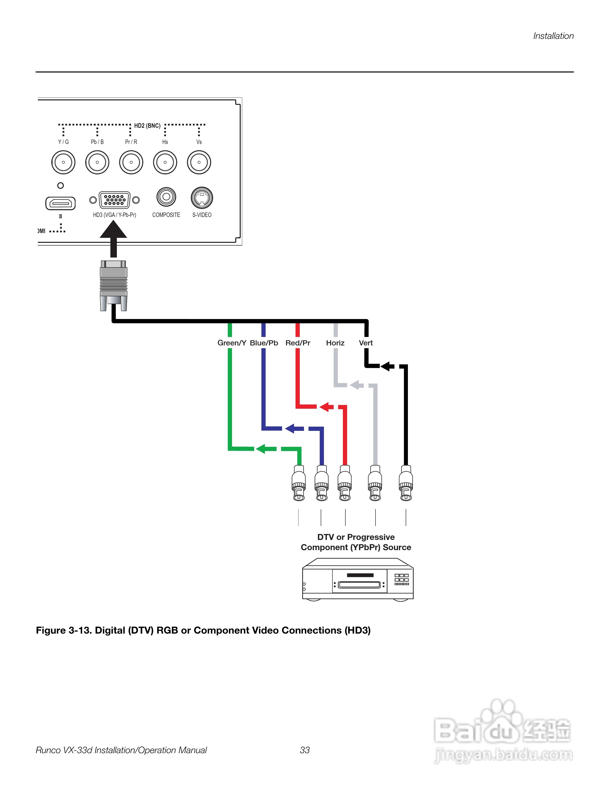 Runco VX-33d投影机使用说明书:[5]