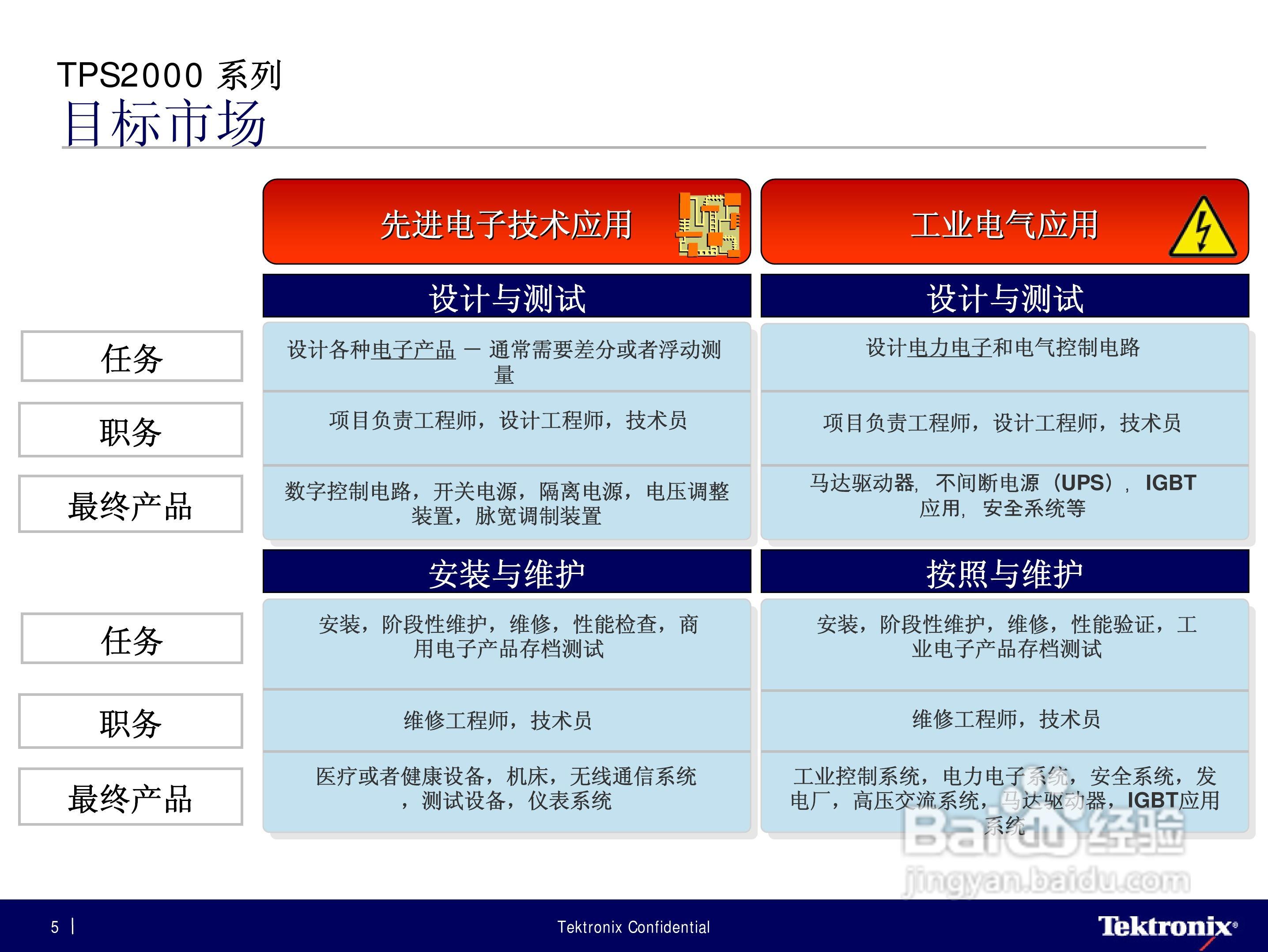 tektronix TPS2000 系列隔离通道示波器说明书:[1]