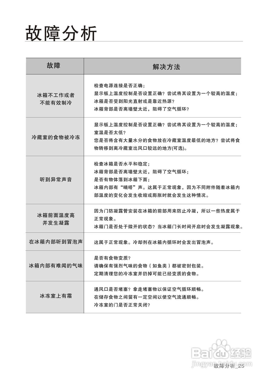 三星BCD-400DNTG1电冰箱使用说明书:[3]