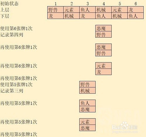 炉石传说奥特兰克谜题怎么过