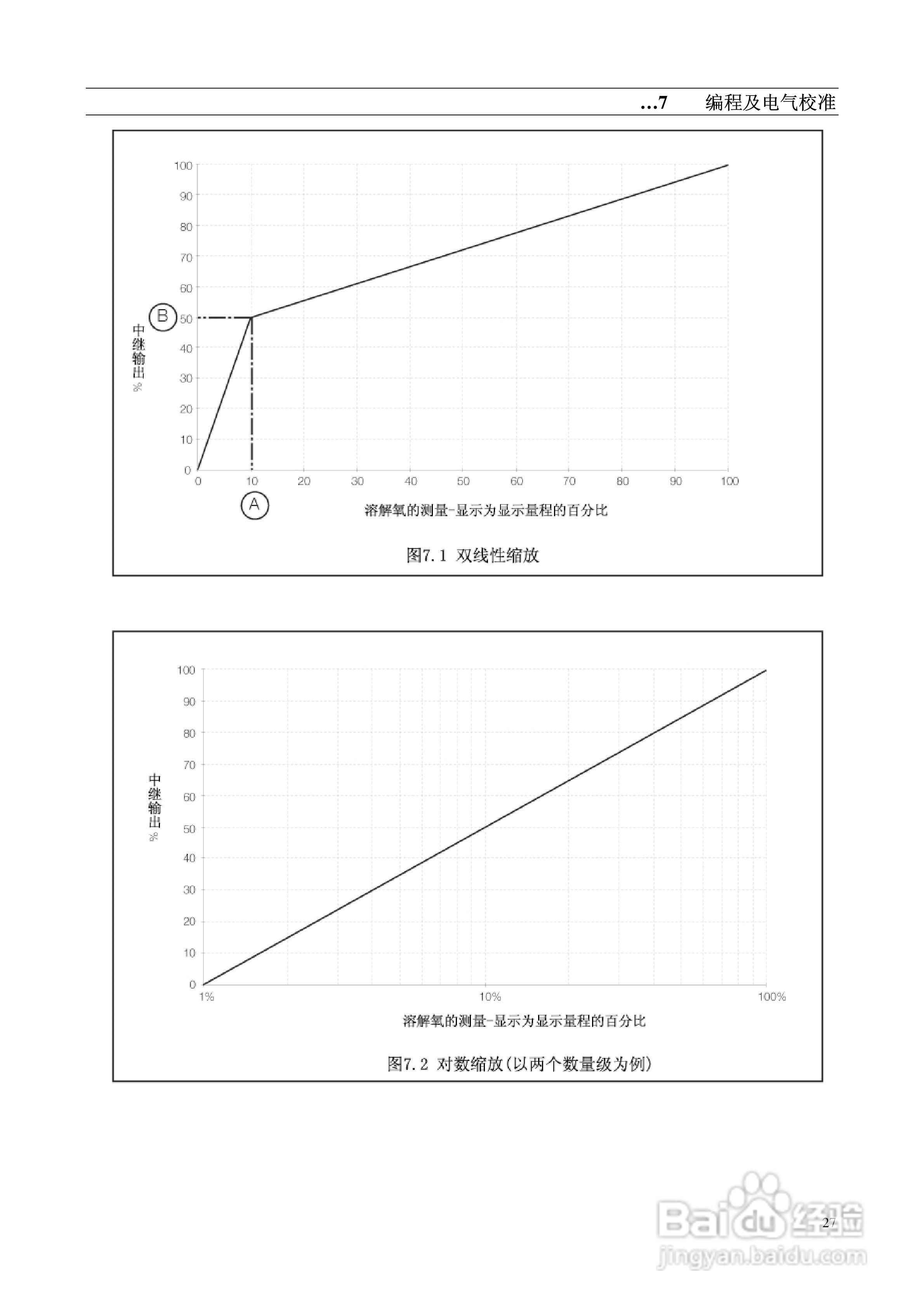 ABB Analyze 高低浓度溶解氧监测仪9438用户手册:[3]