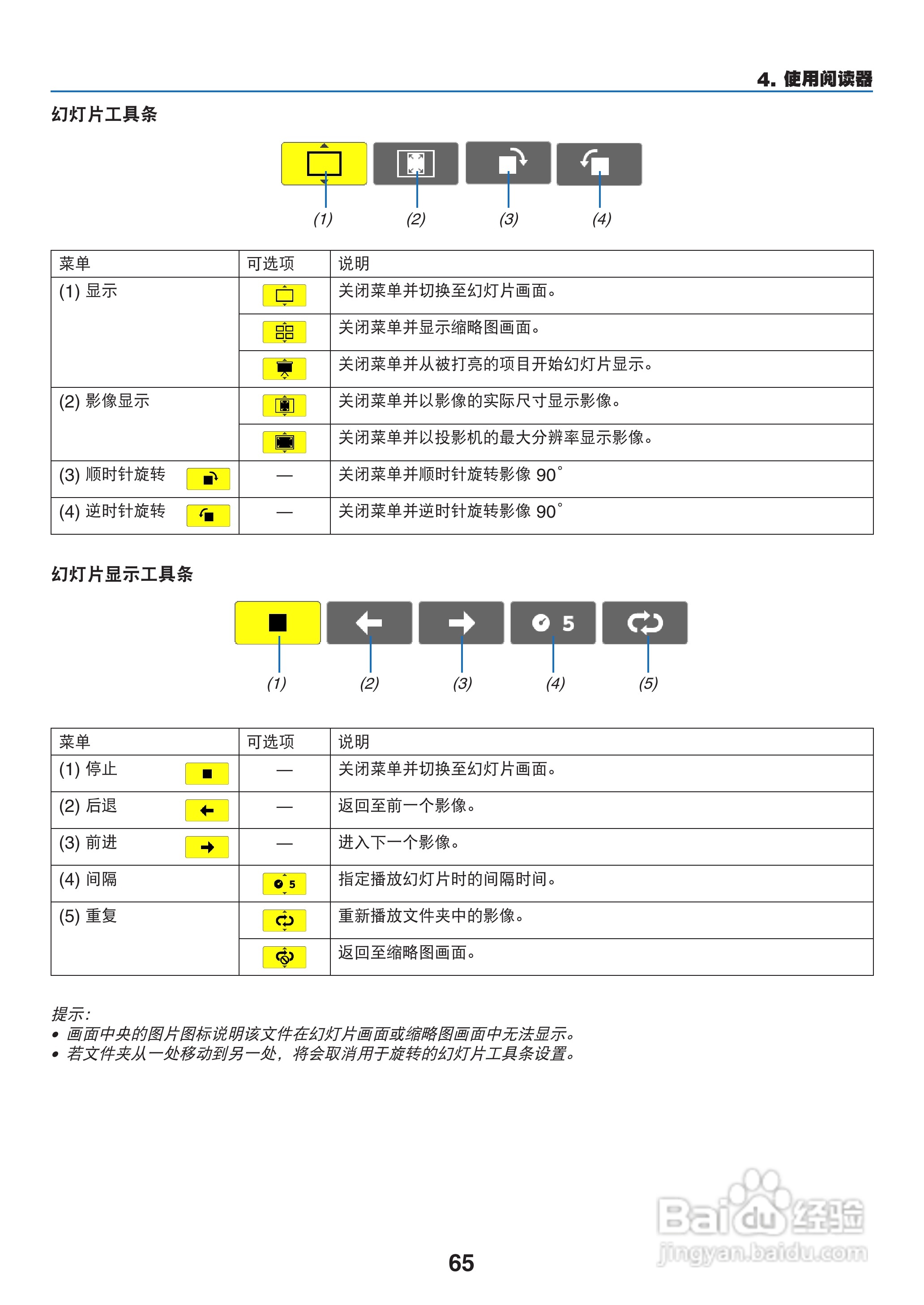 NEC NP-M260XS+投影机使用说明书:[8]