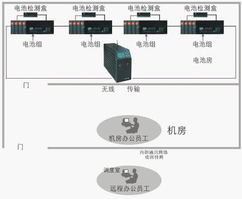 教你如何使用蓄电池放电监测仪