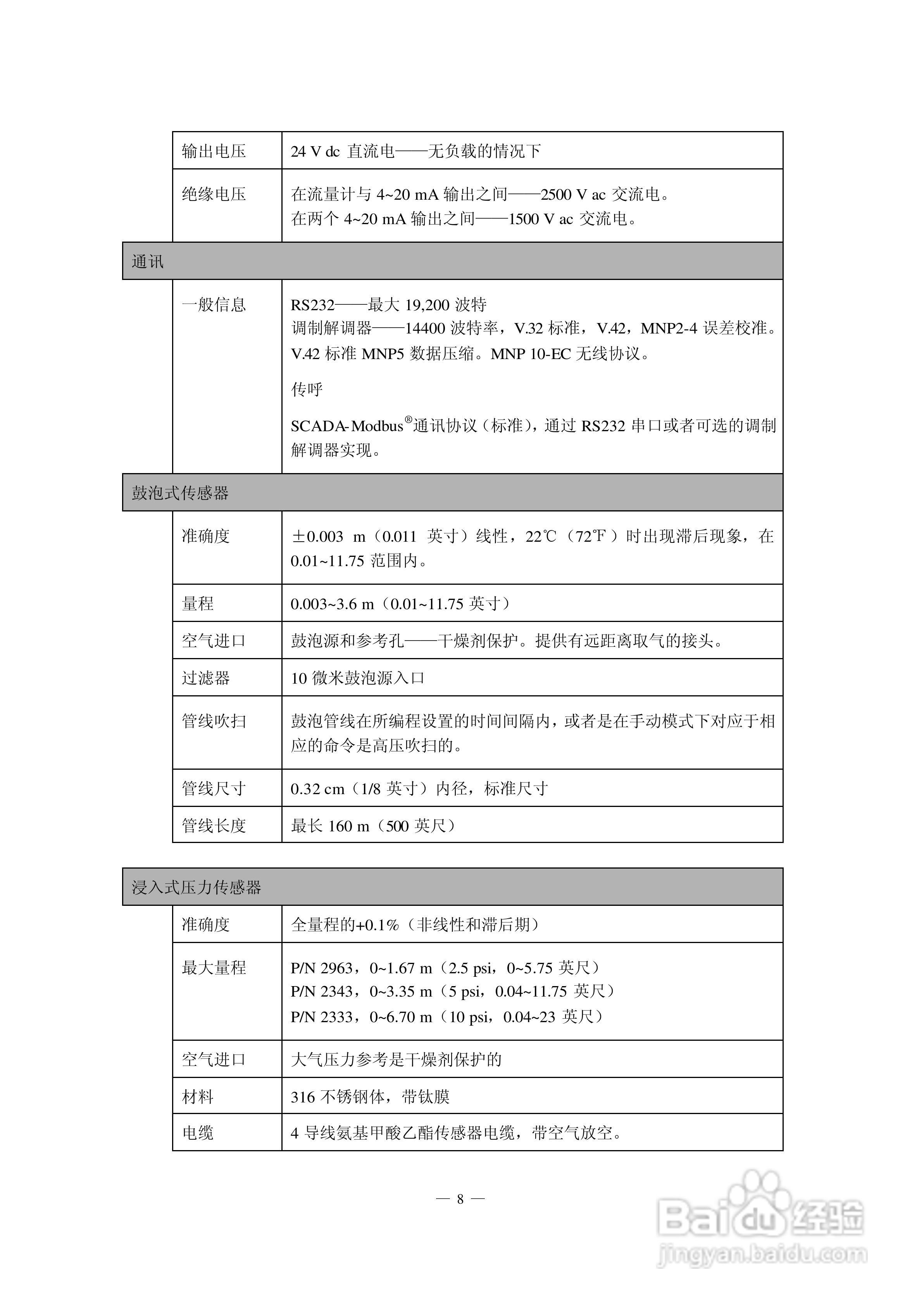HACH 950 型流量计使用说明书:[2]