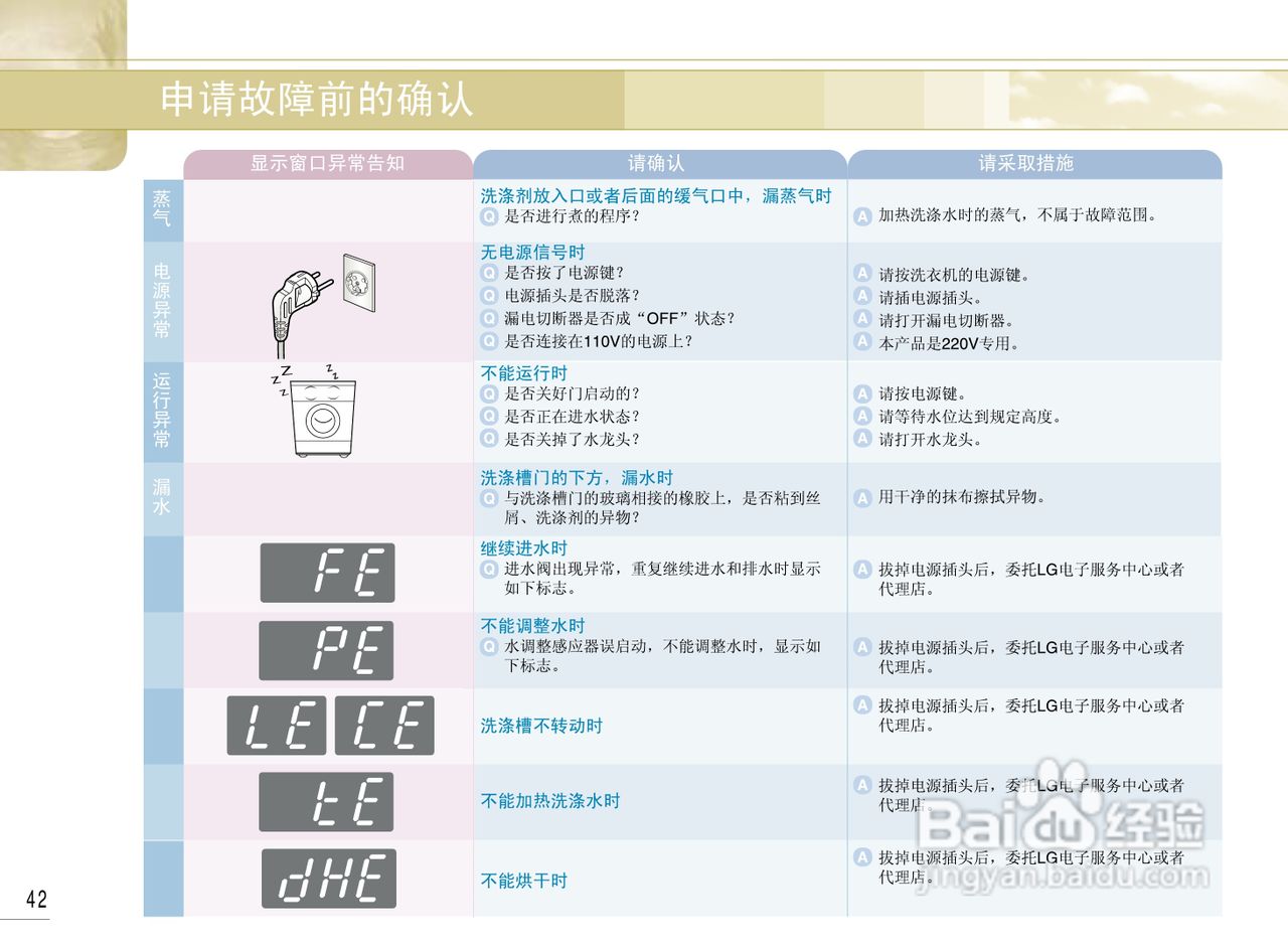 LG WD-1247ERD洗衣机使用说明书:[5]