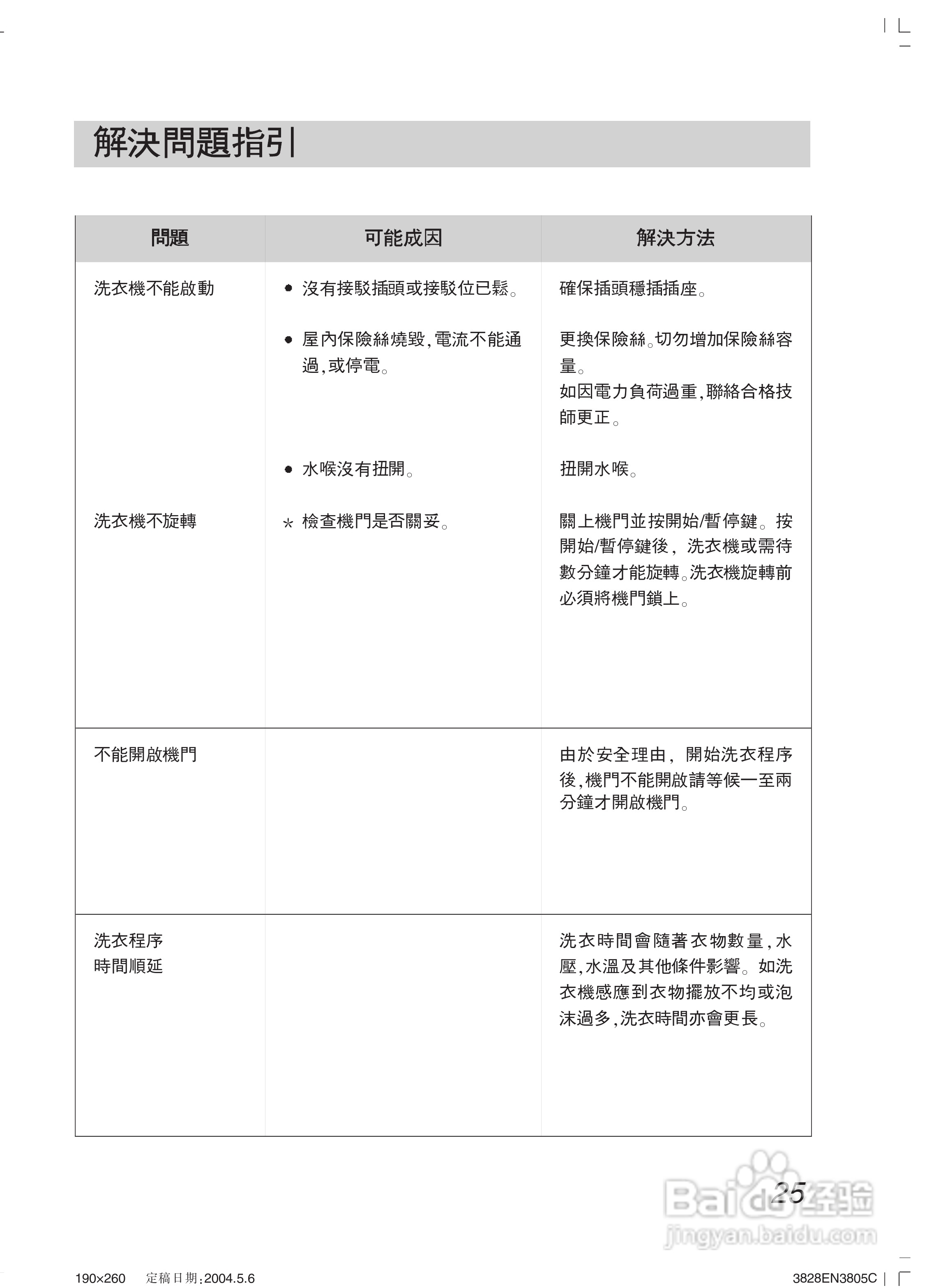 LG WD-65130NP洗衣机使用说明书:[3]